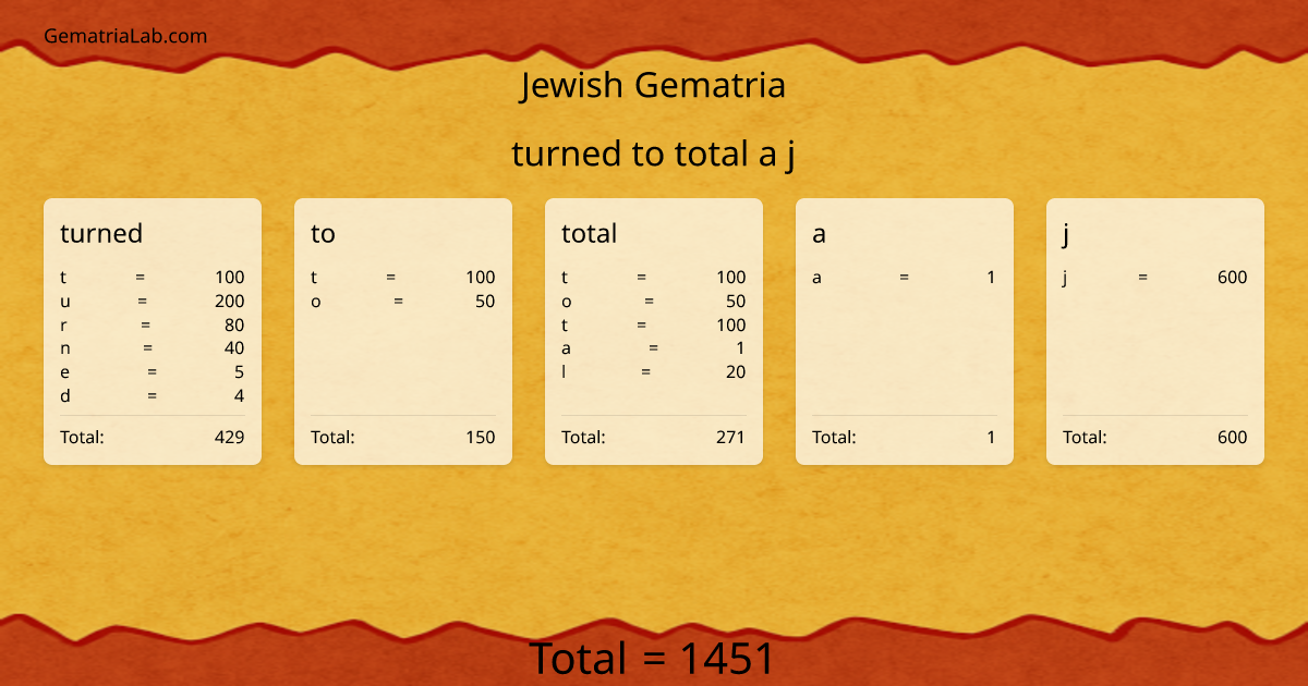 turned to total a j in jewish Gematria